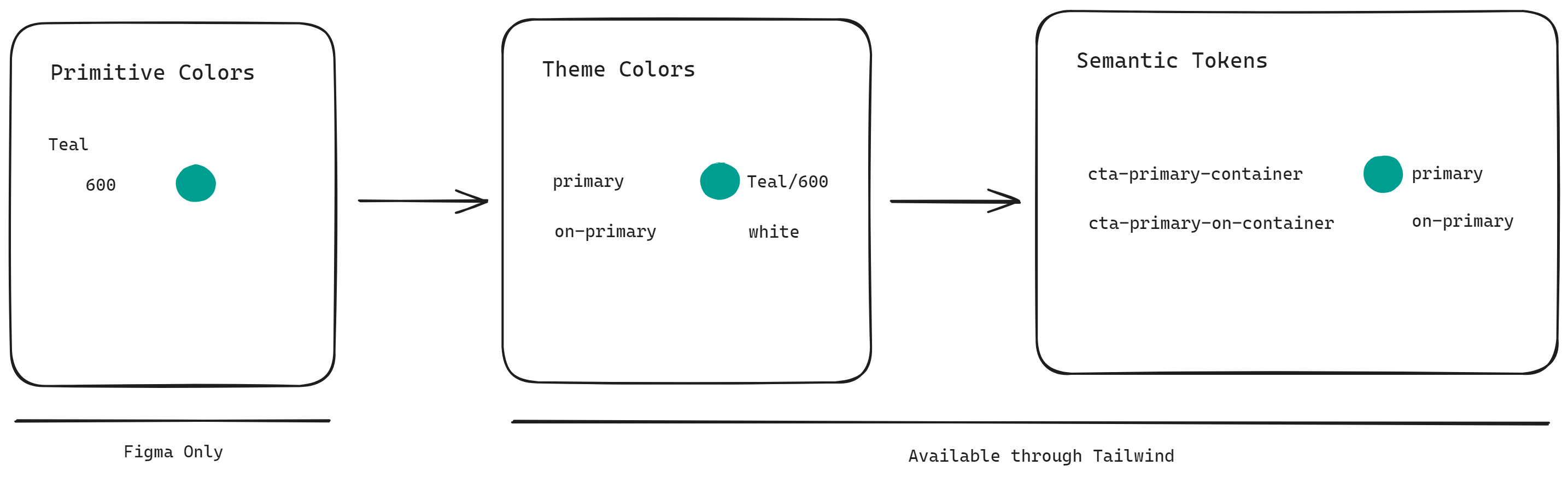 color-hierarchy