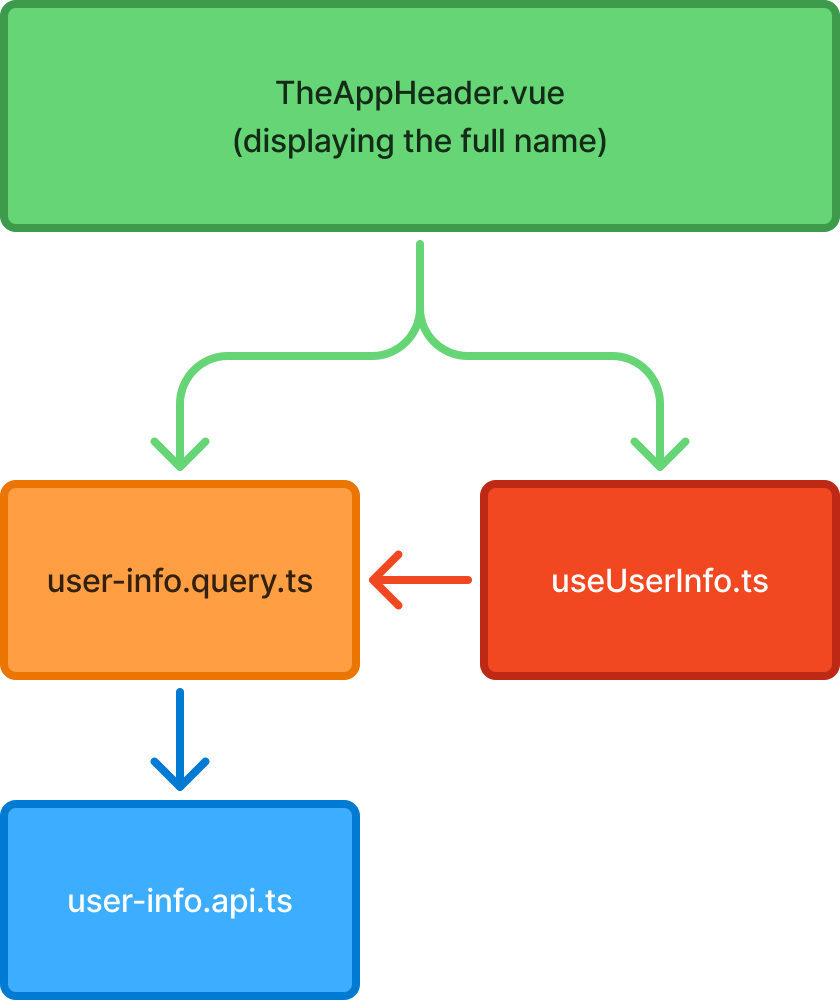 interaction-schema